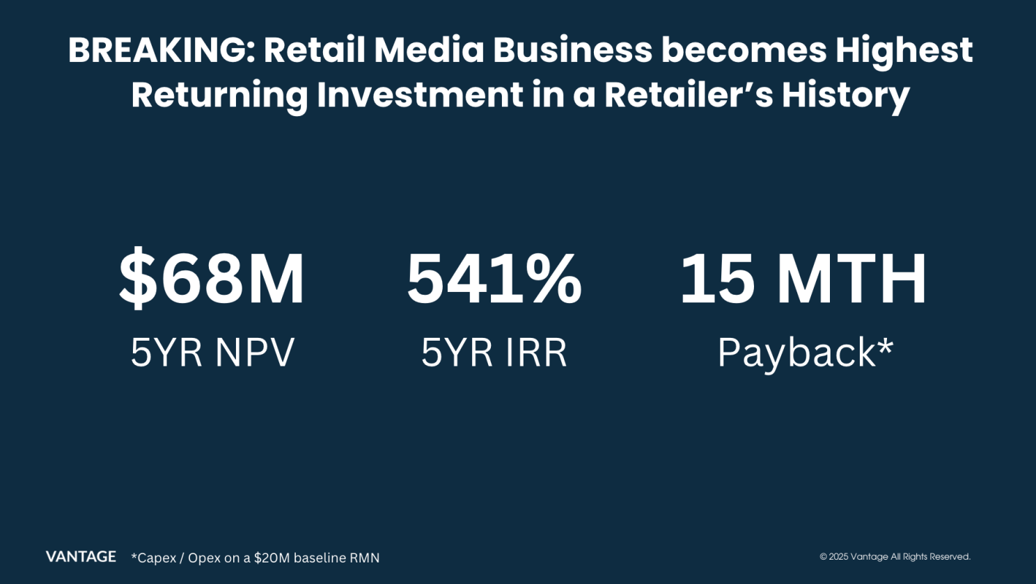 CFO model headline: 'Retail Media Business becomes Highest Returning Investment in a Retailer's History.' $68M 5-year NPV, 541% 5-year IRR, and a 15-month payback — capex/opex on a $20M baseline RMN. Source: Vantage.